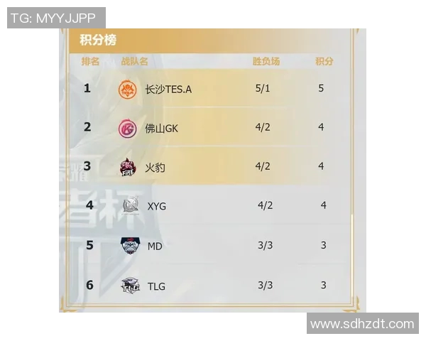 V5战队在精英赛中以76分稳居积分榜首位展现强劲实力