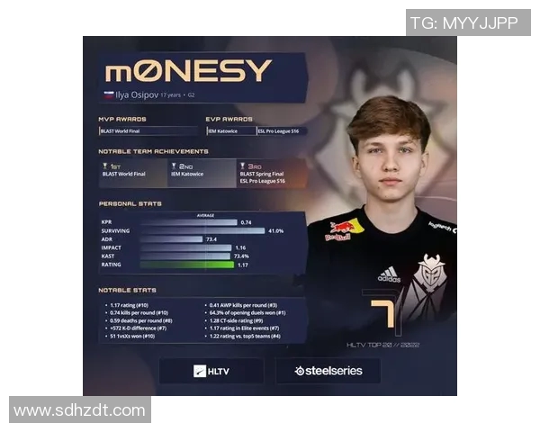 CSGO个人能力排行榜揭晓IG战队荣登第10名引发热议