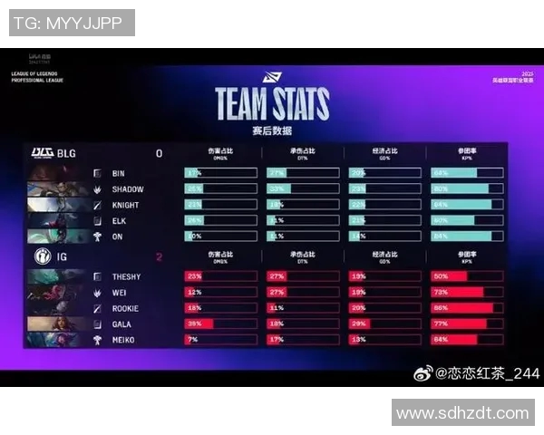电竞实时数据精英赛积分榜更新BLG以69分稳居第一名 电竞实时数据精英赛积分榜更新BLG以69分稳居第一名