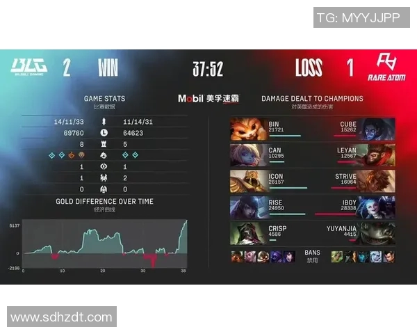 电竞战术解析TES中路突破体系的战略布局与执行细节 电竞战术解析TES中路突破体系的战略布局与执行细节