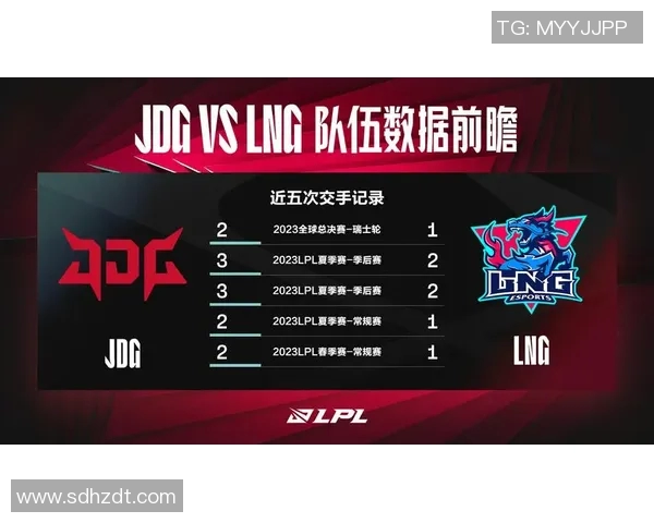 深入探讨DOTA2JDG战队意识提升对比赛胜负的影响与启示实时数据